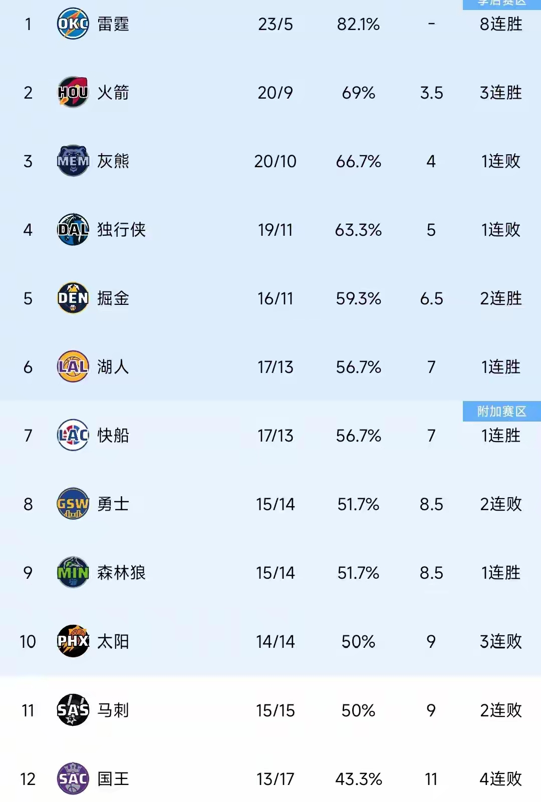 一场高强度对抗赛，双方球队实力对比
